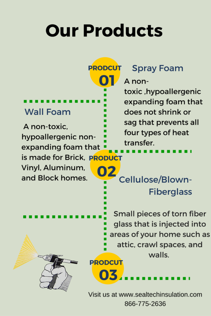 Spray Foam Blown-In FiberglassCellulose (1) post